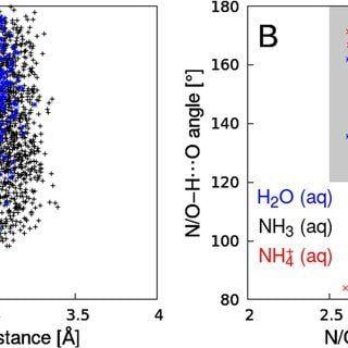 Liquid Blue and Red Square Logo - Hydrogen-bond strengths of liquid water (blue, square symbols ...