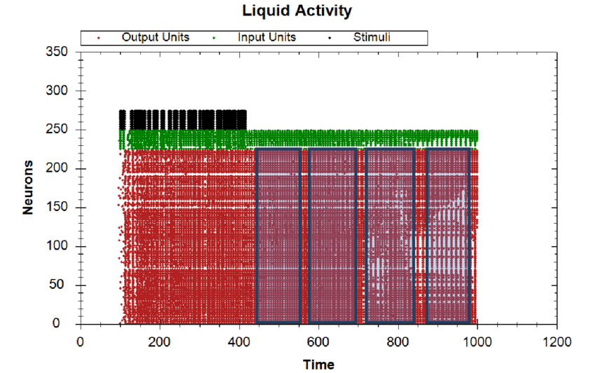 Liquid Blue and Red Square Logo - Example of Liquid Activity, Blue Square is the slice window of the ...