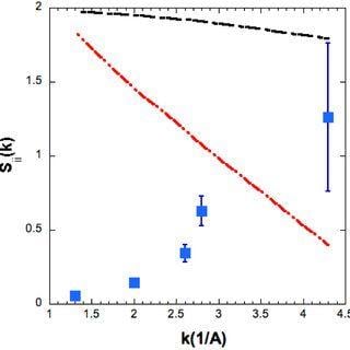 Liquid Blue and Red Square Logo - PDF) Structure measurements of compressed liquid boron at megabar ...