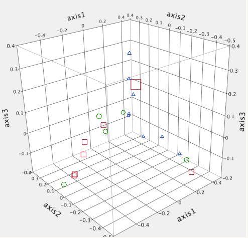 Liquid Blue and Red Square Logo - Three dimensional principle component analysis of the nasal ...