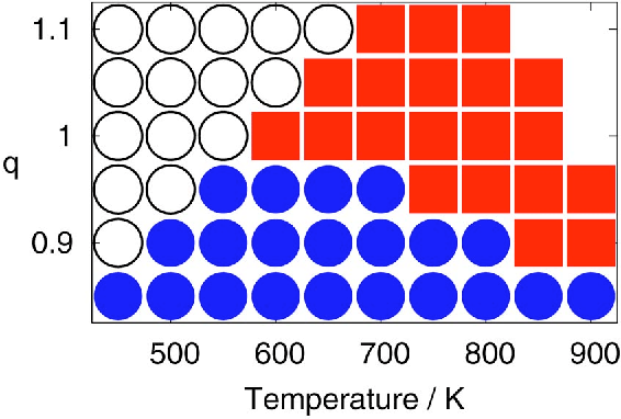 Liquid Blue and Red Square Logo - Figure 9 from A plastic phase of water from computer simulation ...