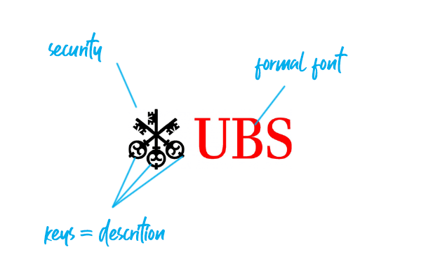 UBS Corporate Logo - The UBS Bank's keys in the logo stand for the company's values