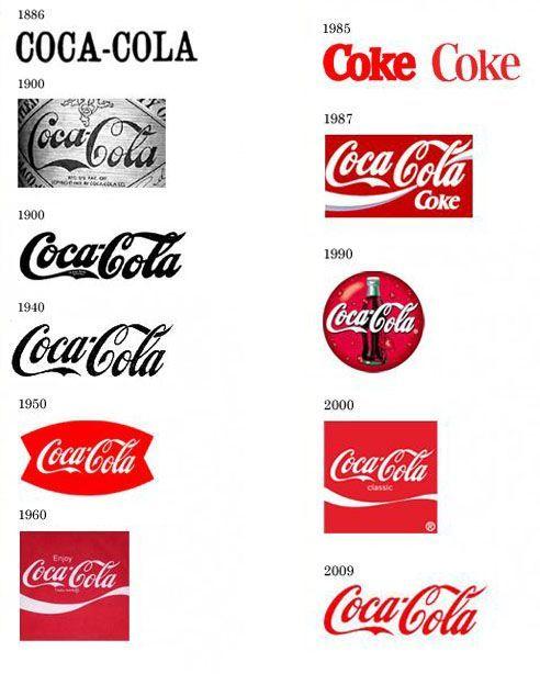 Coke Product Logo - Coca Cola Love the 1900 versions!!