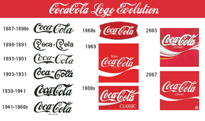 Coke Product Logo - Insert Creative Title Here.: The Evolution of the Coke Bottle | Coca ...
