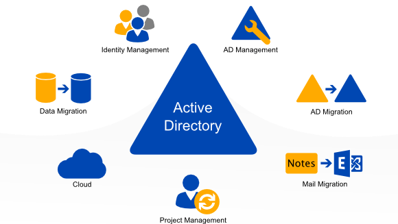 Active Directory Logo - FirstAttribute
