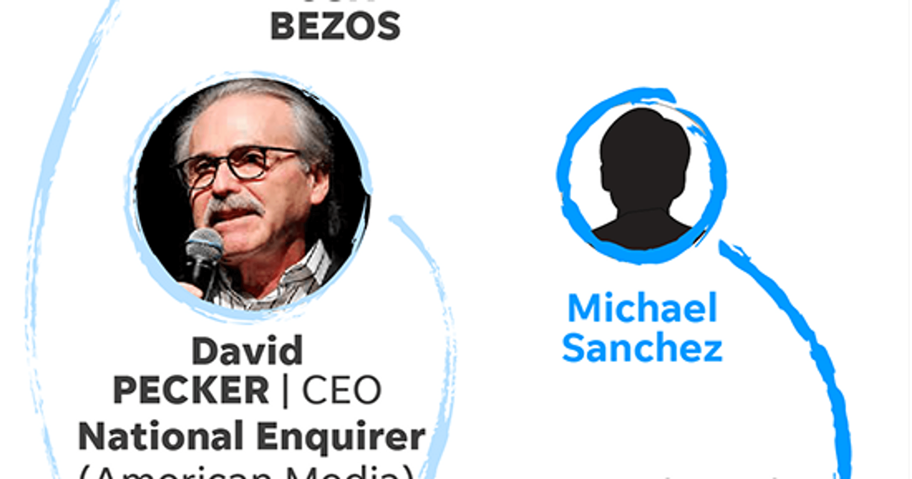 National Enquirer Logo - NJ investors concerned about National Enquirer allegations by Bezos