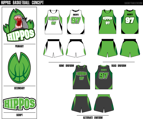 Hippo Sports Logo - HIPPOS - Concepts - Chris Creamer's Sports Logos Community - CCSLC ...