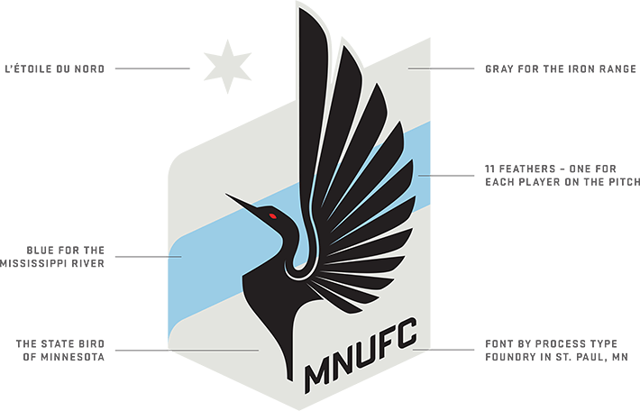 United Colors Logo - Learn about Minnesota United FC's name, colors and logo ahead of ...