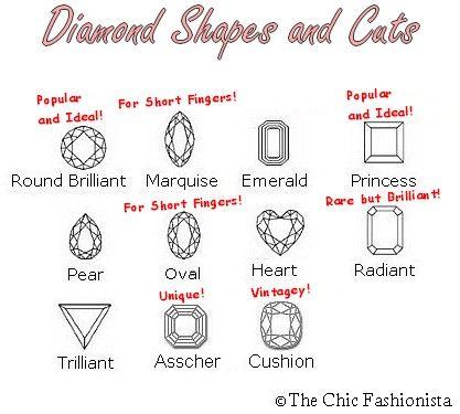 Retro Diamond Shape Logo - Diamond Cuts. How to Choose the Best Diamond Cuts and Diamond Shapes