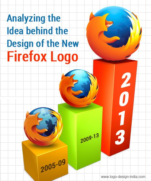 New Firefox Logo - Analyzing the Idea behind the Design of the New Firefox Logo