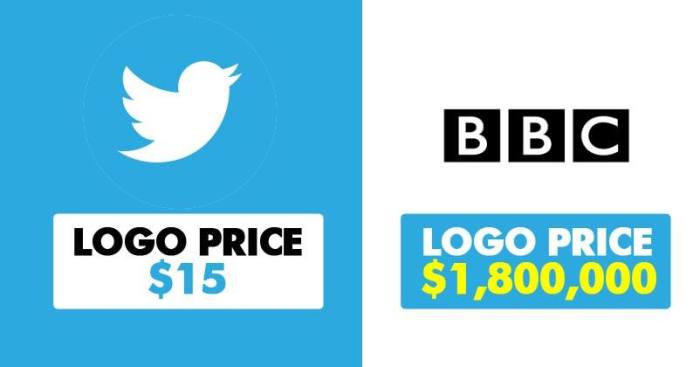 10 Most Famous Logo - The Price Tags Of These 10 Famous Logo Designs Will Surely Blow Your ...