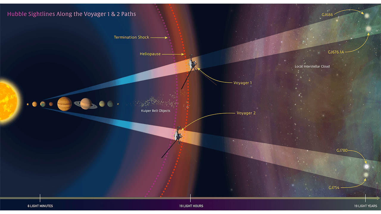 Interstellar NASA Logo - Voyager interstellar mission Archives