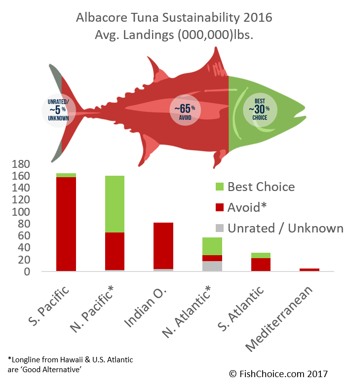 Albacore Tuna Logo - Albacore Tuna | FishChoice