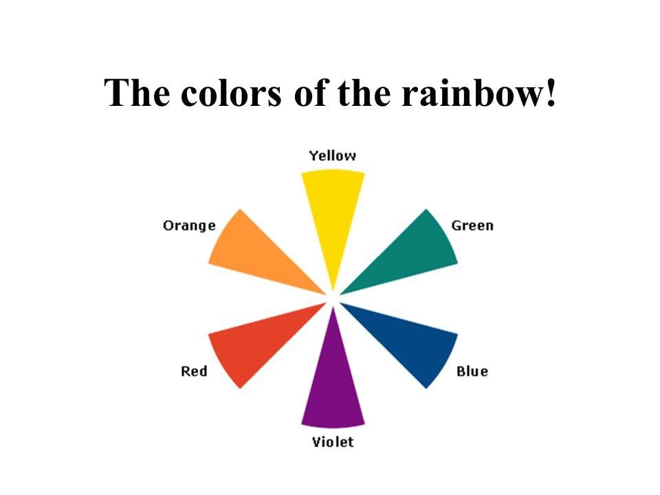 Rainbow Orange Red Circle Logo - The colors of the rainbow!. Look at the colors in the circle! - ppt ...