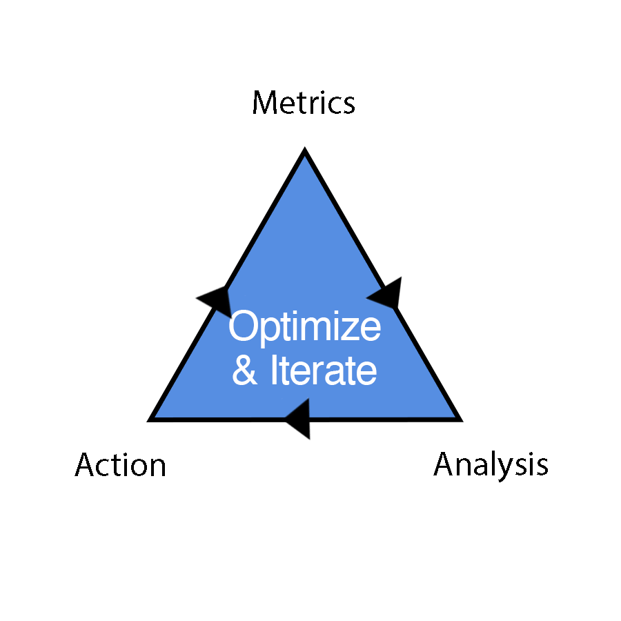 9 Blue Triangle Logo - How to keep projects rolling by using the 9 triangles framework ...