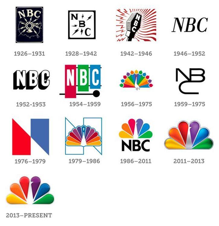 Old NBC Logo - Logo Evolution: The Growth Of Corporate Logos