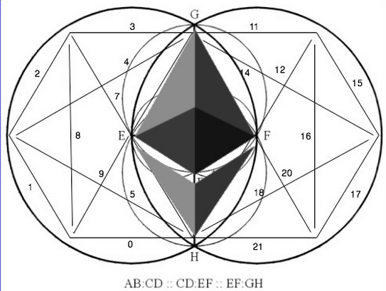Ethereum Logo - Ethereum logo is the centre of the Vesica Piscis : ethereum