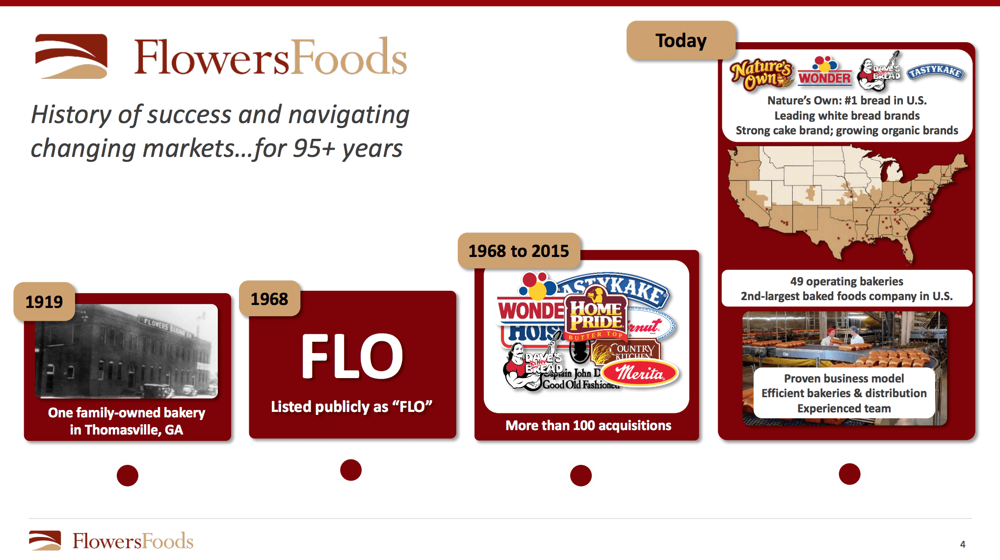 Flowers Baking Company Logo - Flowers Foods: A Fantastic 3rd Quarter Earnings Beat - Flowers Foods ...