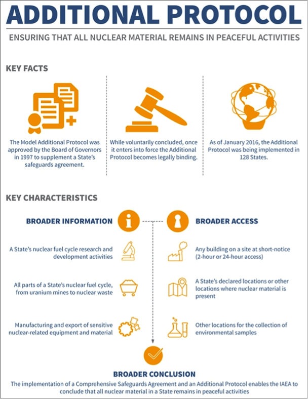 IAEA Logo - IAEA Safeguards Agreements at a Glance. Arms Control Association