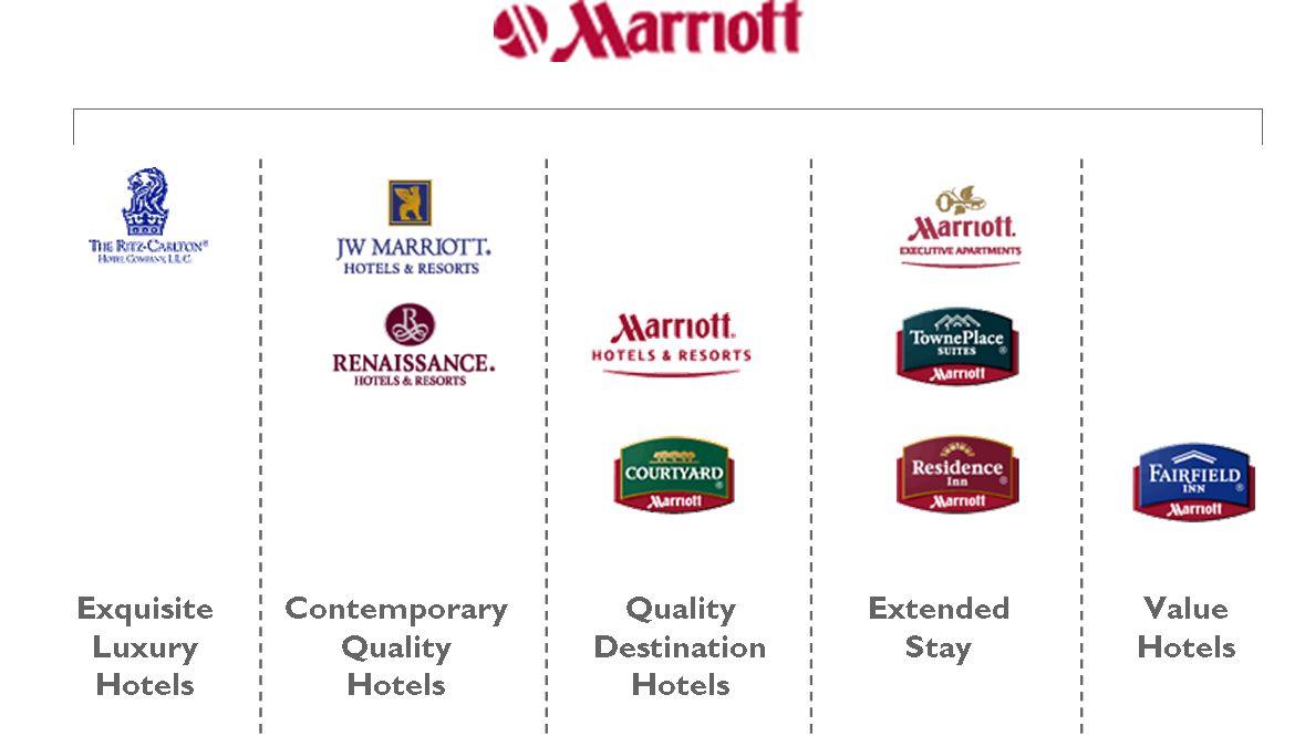 Marriott Hotels Logo LogoDix