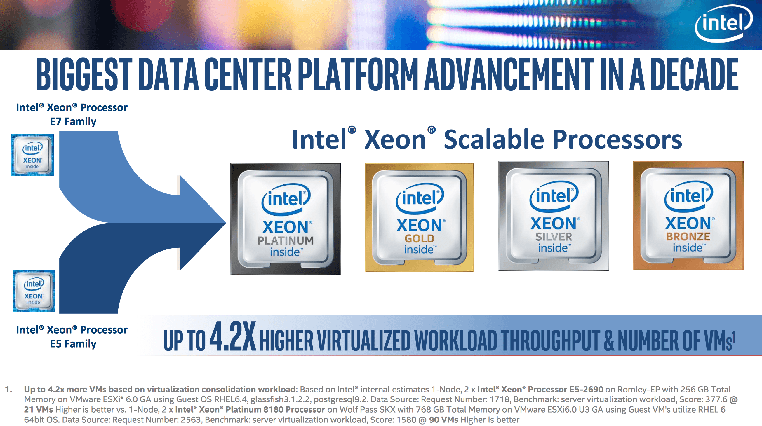 Intel Xeon E5 Logo - Intel Goes Metal With Xeon Scalable Processor Launch - Gestalt IT