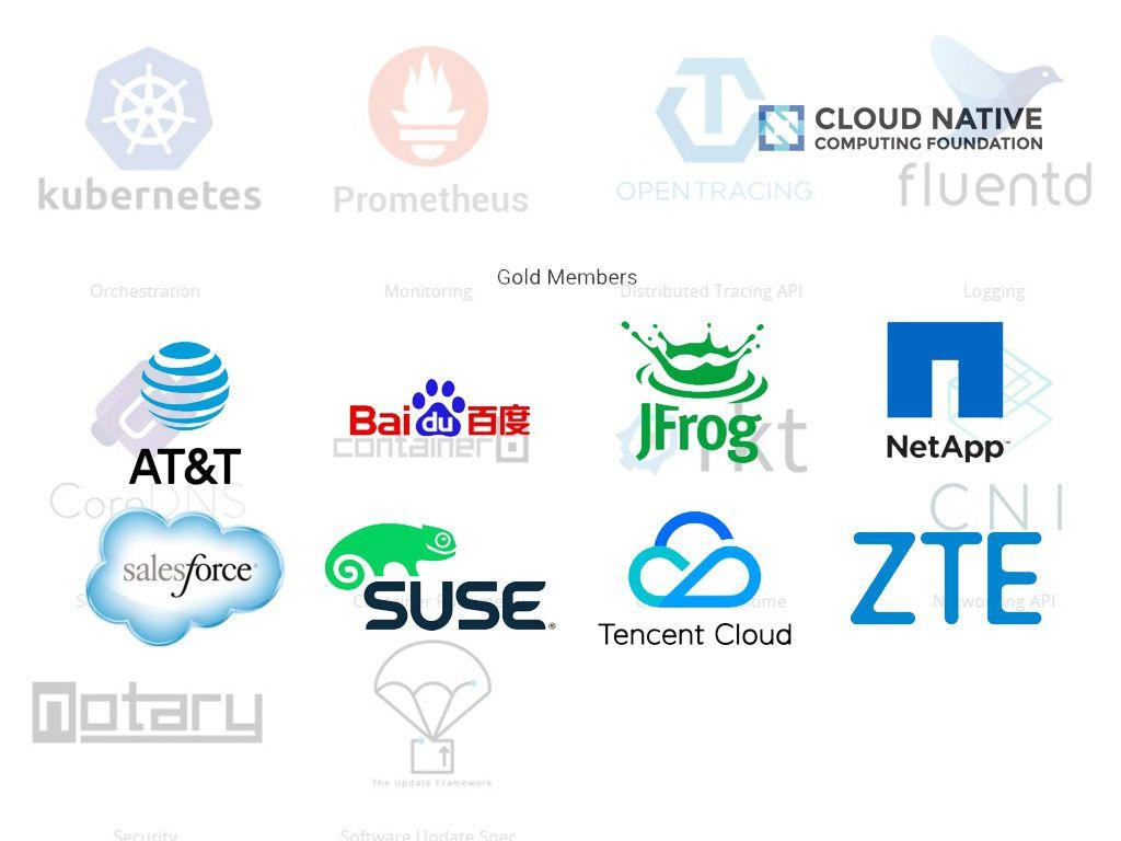 Salesforce Foundation Logo - Salesforce joins the Cloud Native Computing Foundation (CNCF)