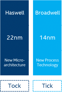 Intel Xeon E5 Logo - Intel® Xeon® Processor E5-2600 V4 Product Family Technical Overview ...