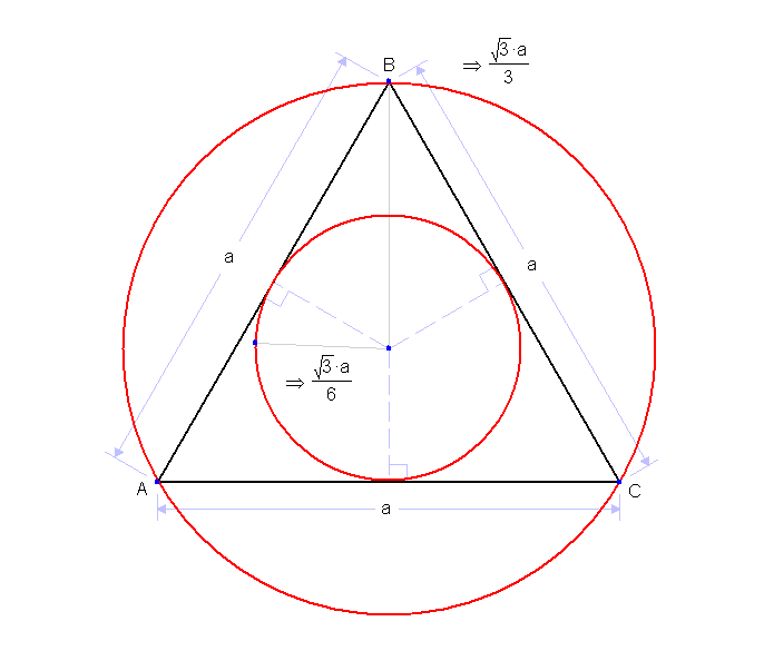 Circle into Triangle Logo - Incircle and Circumcircle of an Equilateral Triangle