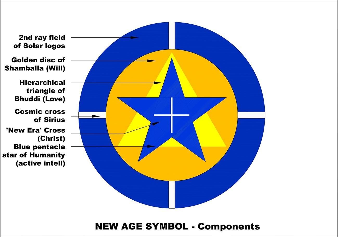 Circle into Triangle Logo - Pointed Star and the New Age Symbol Blog