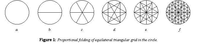 Circle into Triangle Logo - Folding the circle as both Whole and part