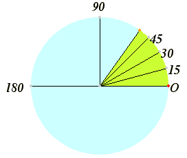 Circle into Triangle Logo - Measurement of angles