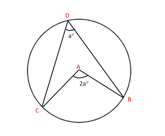 Circle into Triangle Logo - Circle theorems: where do they come from?