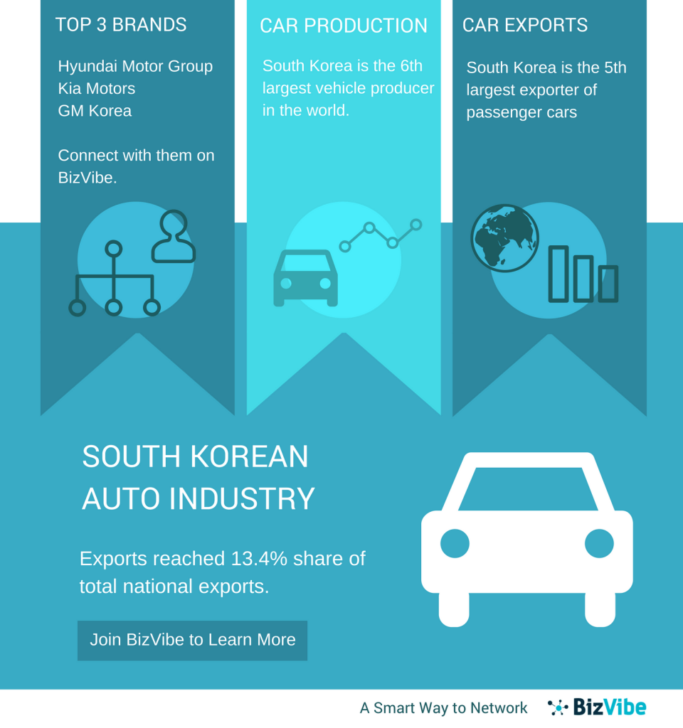 South Korean Automobile Manufacturer Logo - Top 5 South Korean Car Brands for 2018 - BizVibe