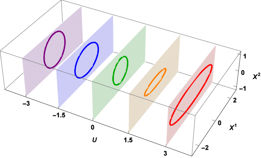 Red Purple Green Blue U Logo - Deformation of the initial Tissot circle, for values u = −3 (purple ...