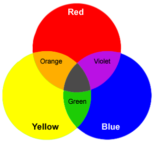 Red Purple Green Blue U Logo - What color does blue and red make? - Quora