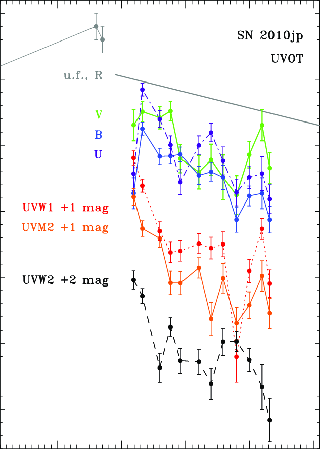 Red Purple Green Blue U Logo - Lightcurves derived from Swift/UVOT photometry in the V (green), B ...