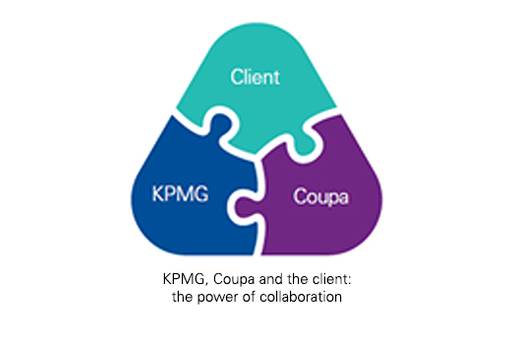 Coupa Logo - E Procurement Services With Coupa. KPMG