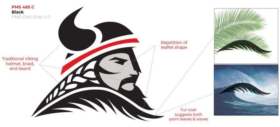 Cool Athletic Logo - First ever LBCC athletic logo introduced