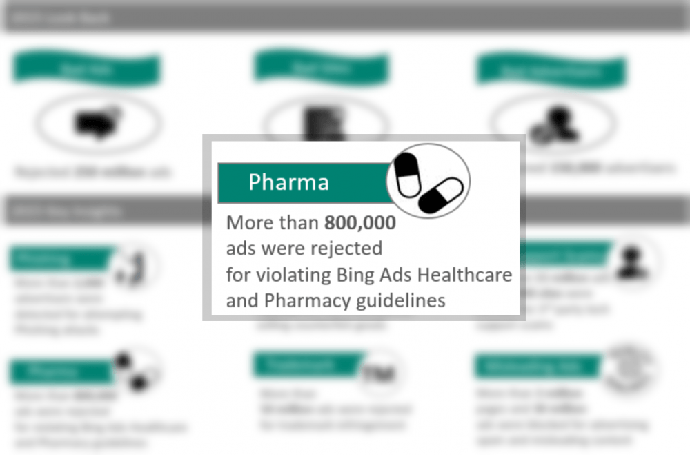 Bing Health Logo - Bing blocked 800,000 “pharma” ads in 2015 | Klick Health