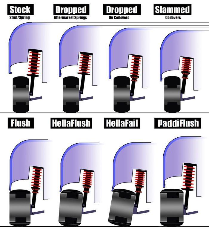 Flush Stance Logo - Different types of stance.