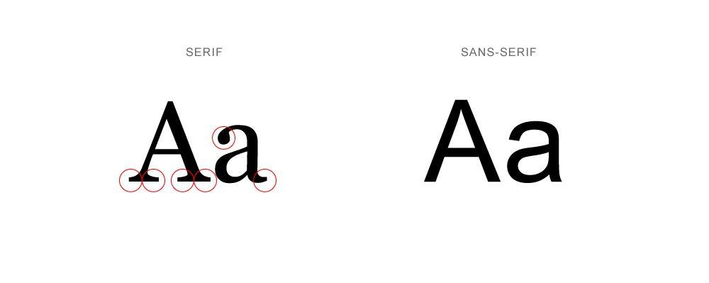 Sans Serif Logo - Logo Design: Serif vs Sans-Serif - 97th Floor
