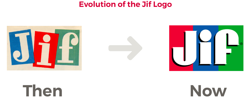 Famous Rectangular Logo - Study: Do Americans Remember Famous Food Brands?