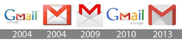 Gmial Logo - Gmail Logo, Gmail Symbol, History and Evolution