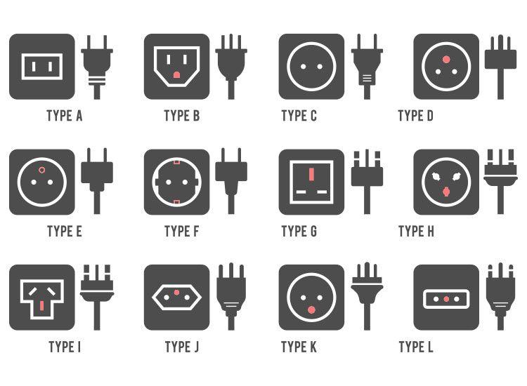Power Outlet Logo - A Practical Guide to Travel Adapters. Travel Plugs 101