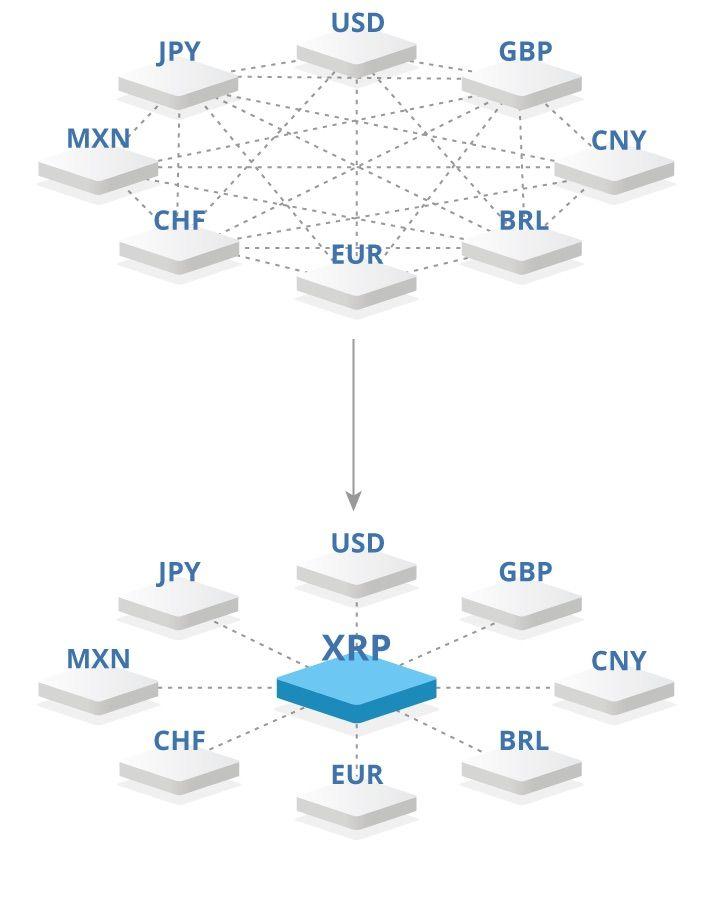 Ripple Blockchain Logo - Global Banks Test Ripple's Digital Currency in New Blockchain Trial ...