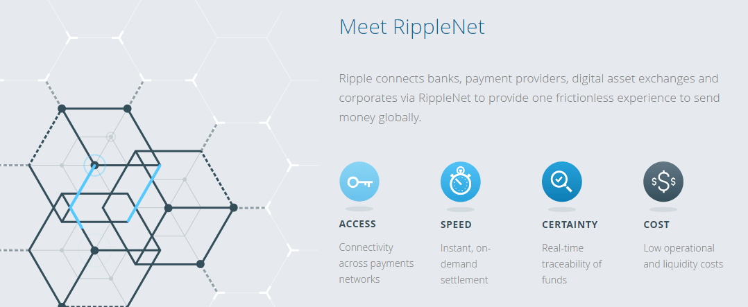 Ripple Blockchain Logo - Ripple Blockchain Network Banks Xrp Ripple Tracker – Gruppo Autismo ...