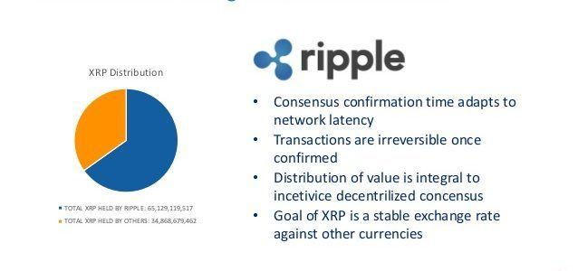 Ripple Blockchain Logo - How Ripple XRP Work?