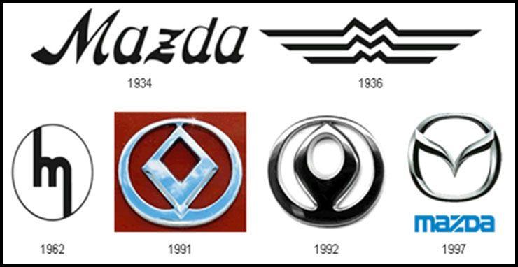 When Did Mazda Change Their Logo - The Then And Now Logos Of These Companies Prove That Change Is The ...