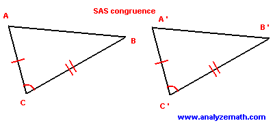 SAS Triangle Logo - Congruent Triangles Examples