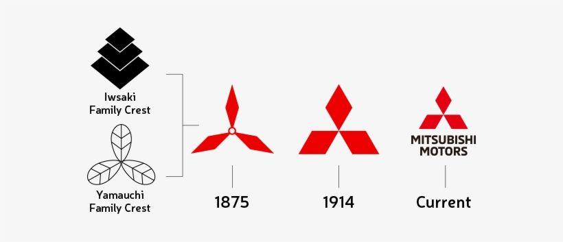 That Is Three Diamonds Logo - The Three Diamonds Of The Mitsubishi Logo Were Originally